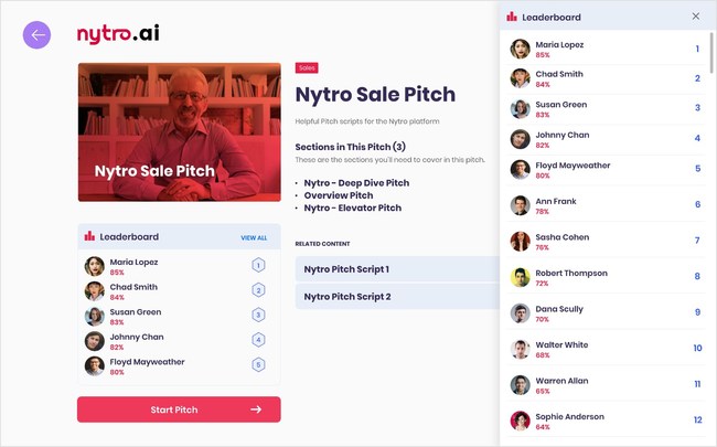 Nytro Pitch app can also gamify the training process by having leaderboards and tournament brackets that makes it much more engaging and fun for sellers.