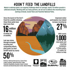 Subaru of America, National Parks Conservation Association, and National Park Foundation Team Up to Reduce Waste at National Parks, Eliminating 16 Million Pounds of Waste from Landfills