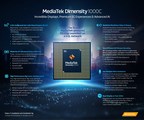 Dimensity 5G Chipset Unveiled For First MediaTek Powered 5G Smartphone in the United States