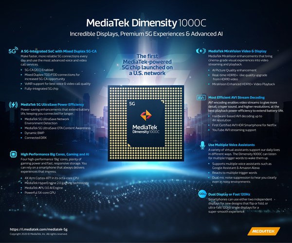 MediaTek's Dimensity 1000C 5G smartphone chipset debuts first in the US powering the new LG Velvet on T-Mobile's nationwide 5G network. (PRNewsfoto/MediaTek Inc.)
