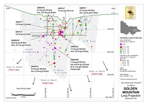 Fosterville South Reports Multiple Long Intervals of Gold Mineralisation from Golden Mountain Drilling