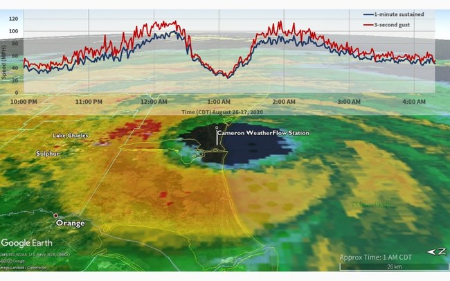 Hurricane Laura Wind Graph (PRNewsfoto/Weatherflow)