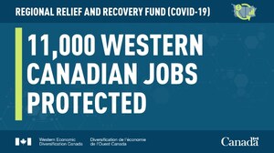 Regional Relief and Recovery Fund support for Western Canadian businesses tops $154 million