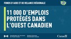 Le Fonds d'aide et de relance régionale des entreprises de l'Ouest canadien dépasse les 154 millions de dollars