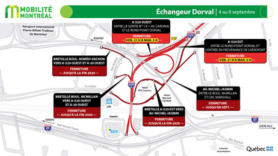 changeur Dorval - Fermetures du 4 au 8 septembre 2020 (Groupe CNW/Ministre des Transports)
