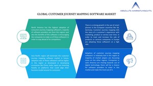 Customer Journey Mapping Software Market by Current Industry Status, Growth Opportunities, Top Key Players, and Forecast till 2028- A Report by Absolute Markets Insights