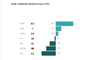 ESCP study reveals: New Digital Risers challenge incumbents