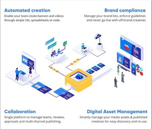 Rocketium launches daVinci, intelligent automation for its collaborative design platform