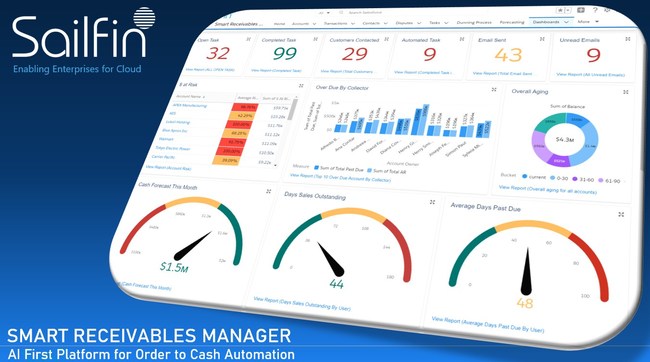 Sailfin Logo and SRM Dashboard Visual