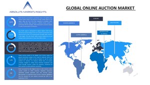 Online Auction Market by Current Industry Status, Growth Opportunities, Top Key Players, and Forecast till 2028- A Report by Absolute Markets Insights