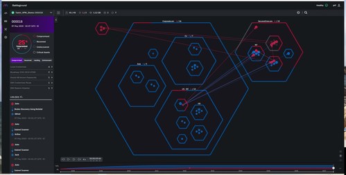 XM Cyber Dashboard