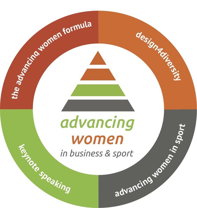 Advancing Women in Business & Sport to offer Leading Women's award-winning content & programs in Australia and New Zealand