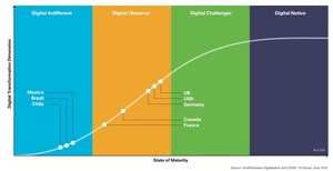 Cisco Research Finds Small Businesses Can Add $2.3T to Global GDP Growth by 2024