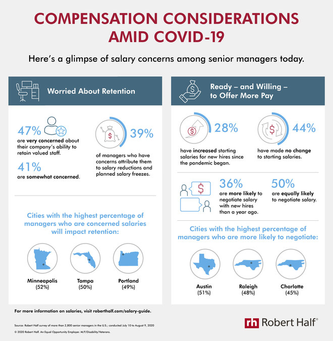 New Research Compensation Trends Amid Covid 19