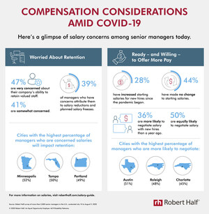 New Research: Compensation Trends Amid COVID-19