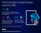 Emerging technologies are essential for future survival: KPMG Research