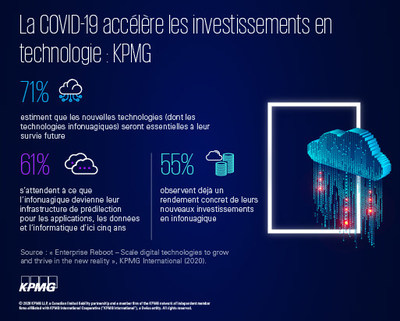 HFS infographic (Groupe CNW/KPMG LLP)