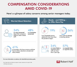 New Research: Compensation Trends Amid COVID-19