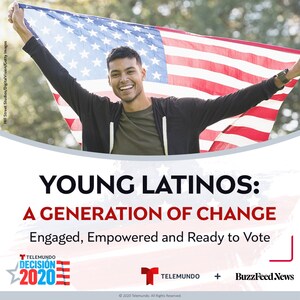 Motivated By The Pandemic And Social Issues, Young Latinos Are Energized About The Presidential Race And Plan To Vote In November According To New Report By Telemundo
