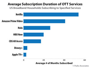 Parks Associates' Future of Video: OTT, Pay TV, and Digital Media Addresses Shifting Consumer Video Service Market