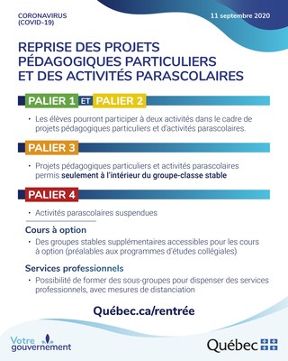 Infographie (Groupe CNW/Cabinet du ministre de l'Éducation) Infographie (Groupe CNW/Cabinet du ministre de l'Éducation)