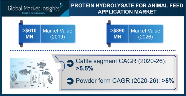 Global Market Insights, Inc.