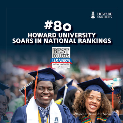 Howard University soared to No. 80 on the latest U.S. News & World Report 2021 rankings list of the best national universities. The achievement marks the University's best record to date.