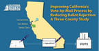 Report Finds 1.7 Percent of California Vote-By-Mail Ballots Rejected on Average