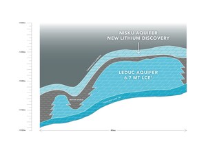 E3 Metals Discovers New Lithium Enriched Aquifer