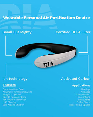 Taking Control Over the Air We Breathe: Orlando Start-Up Debuts Innovative Wearable Personal Air Purification Device