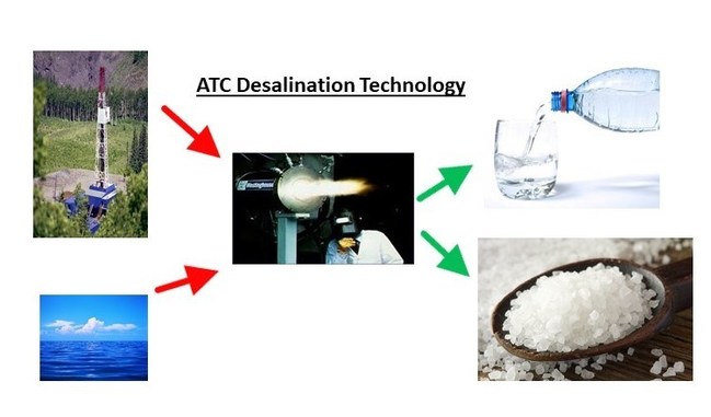 Patented Desalination Technology