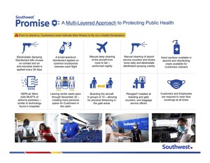 Southwest Bolsters The Southwest Promise by Keeping Middle Seats Open for Fall Travel