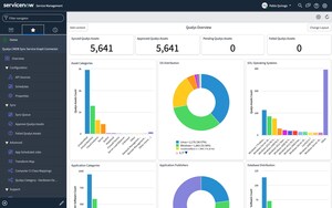 Qualys Provides Comprehensive Inventory Sync with ServiceNow Service Graph CMDB as Part of New Service Graph Connector Program