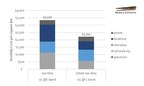 Open RAN Adoption to Surge Through 2025