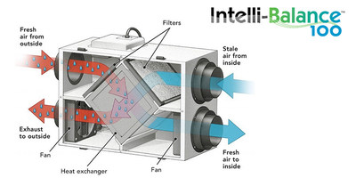 Panasonic Intelli-Balance 100