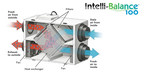Panasonic Introduces Next Generation Intelli-Balance™ 100 Energy Recovery Ventilator with Boost Capability