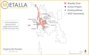 Metalla Acquires Participation Royalty on Karora Resources' Higginsville Gold Operations