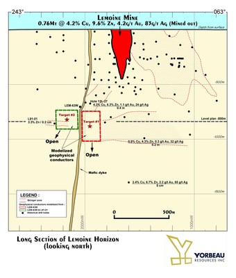 Figure 2 : Longitudinale de l'horizon Lemoine montrant la position des cibles #1 et #2. (Groupe CNW/Ressources Yorbeau Inc.)