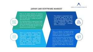 Japan LMS Software Market by Current Industry Status, Growth Opportunities, Top Key Players, and Forecast till 2028- A Report by Absolute Markets Insights