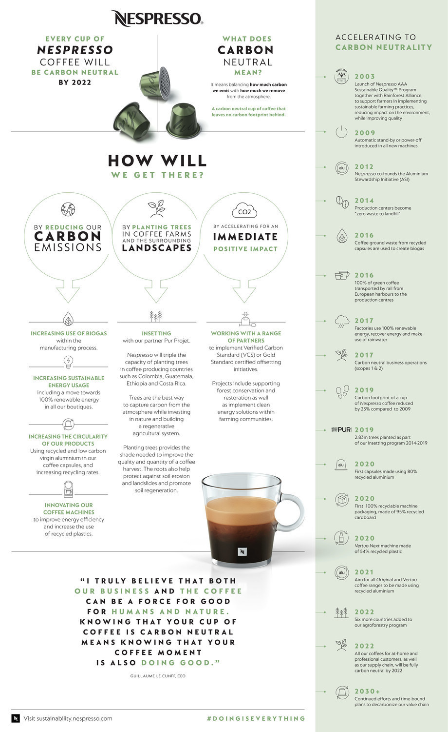 Every cup of Nespresso coffee will be carbon neutral by 2022