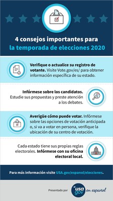 USAGov en Español, el sitio web oficial del Gobierno de Estados Unidos, le comparte la información necesaria para participar en el proceso de votación de las elecciones presidenciales 2020