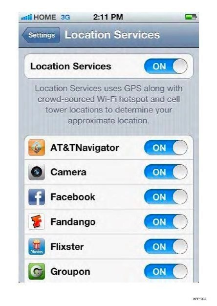 Location and Privacy Services
