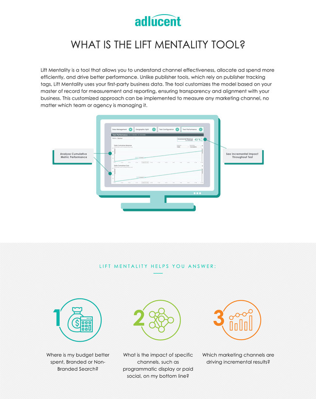 Adlucent Lift Mentality