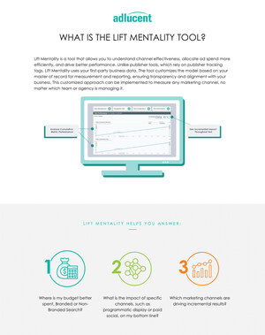 Adlucent's Lift Mentality Technology Measures Advertising ROI