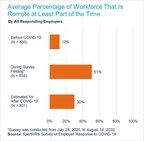 Remote Work Set to Nearly Triple in the Post-COVID World, According to XpertHR's Survey on Employer Response to COVID-19