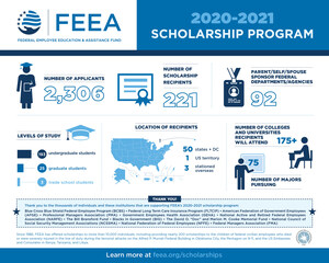 Congratulations to the 2020 Federal Employee Education &amp; Assistance Fund Scholarship Finalists!