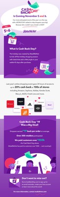 RetailMeNot's Cash Back Day is back starting November 5th - November 6th, 2020