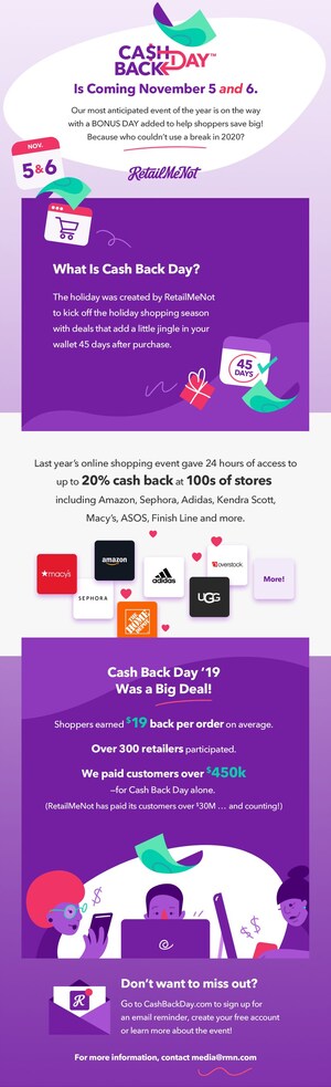 RetailMeNot Announces the Arrival of Its Annual Cash Back Day, the National Retail Holiday That Celebrates Shoppers by Helping Them Earn Money When They Shop