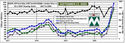 US Housing 1-Unit Starts August 2020 & Benchmark Softwood Lumber Prices September 2020 (CNW Group/Madison's Lumber Reporter)