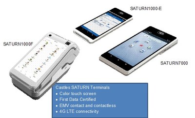 Charge Anywhere’s QuickSale® software applications with the Castles SATURN series of Android Smart POS terminals